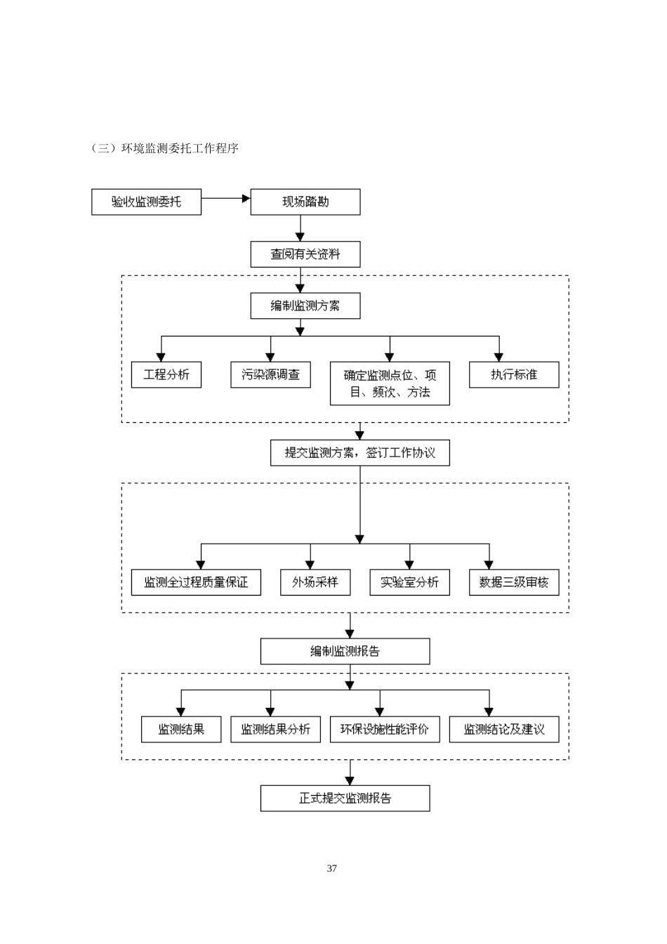 行政职权运行流程图_第3页