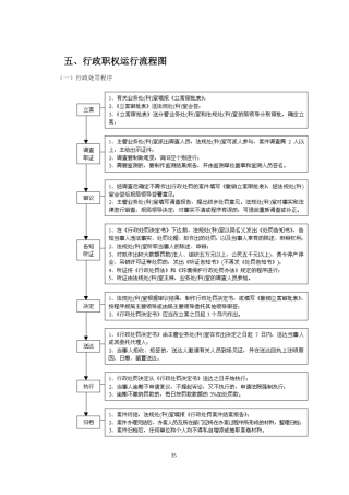 行政职权运行流程图
