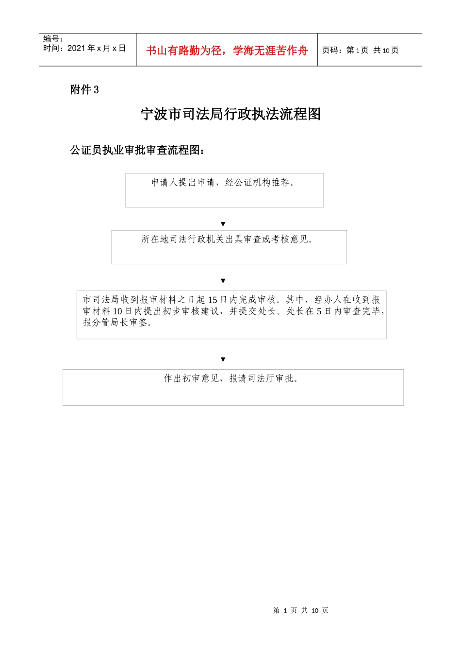 宁波市司法局行政执法流程图_第1页