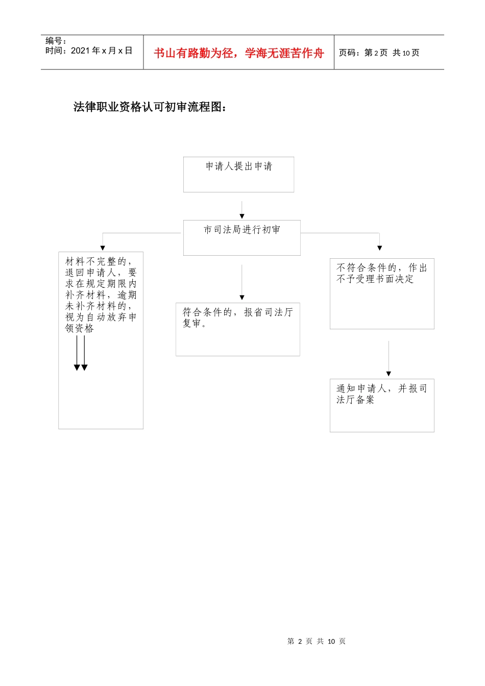 宁波市司法局行政执法流程图_第2页