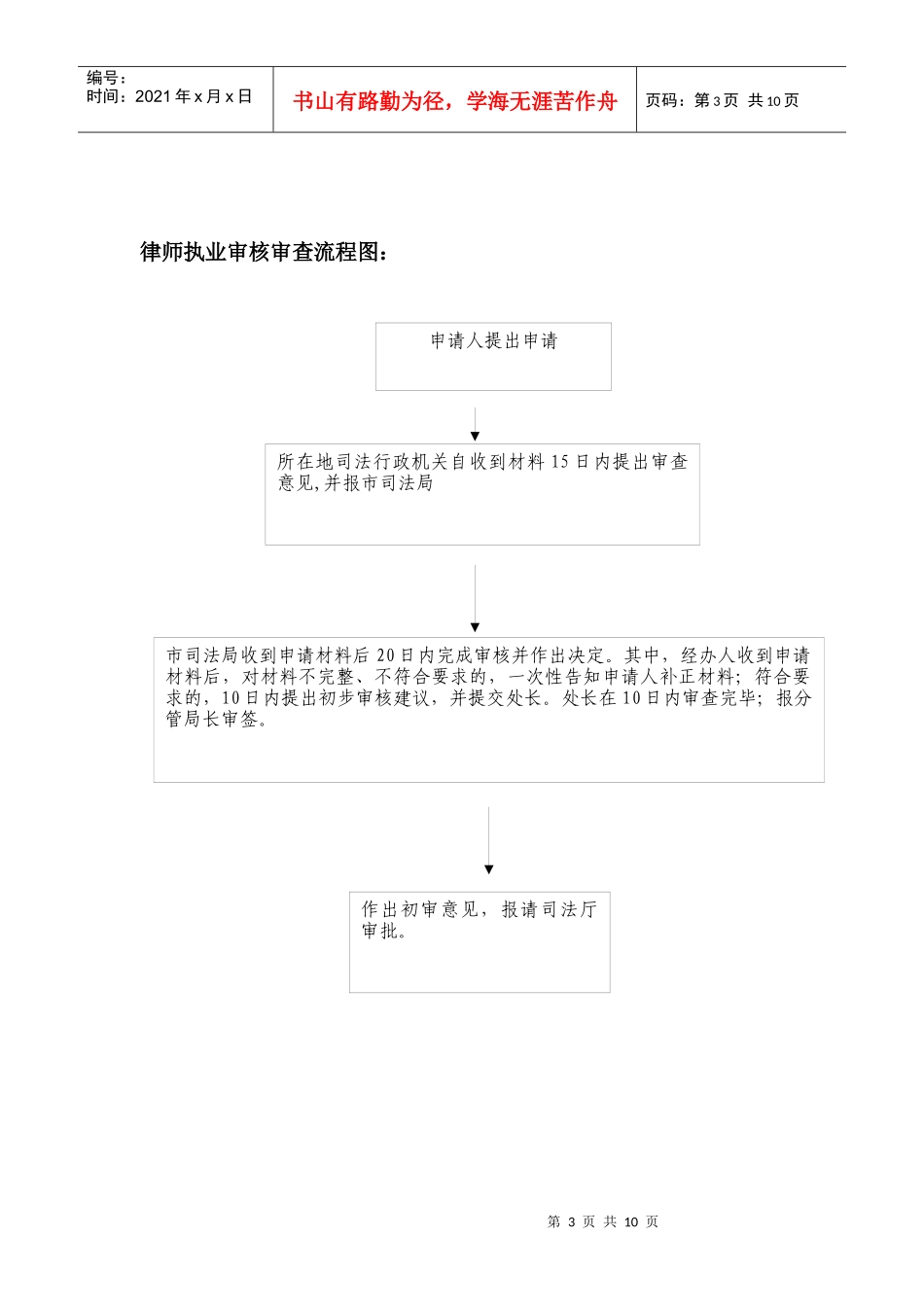 宁波市司法局行政执法流程图_第3页