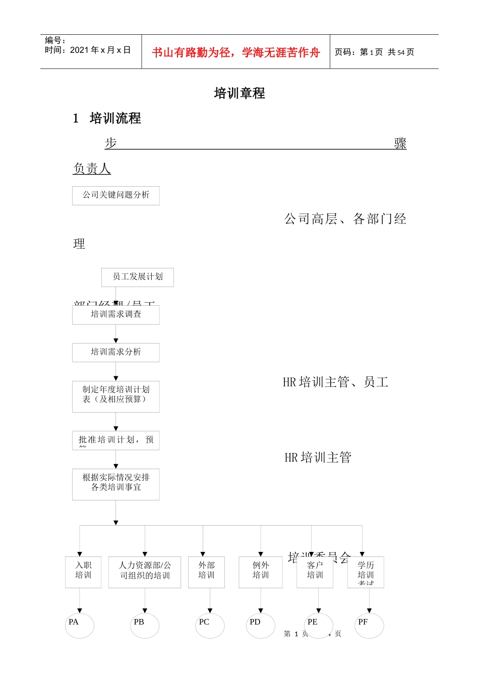 企业培训制度流程_第1页