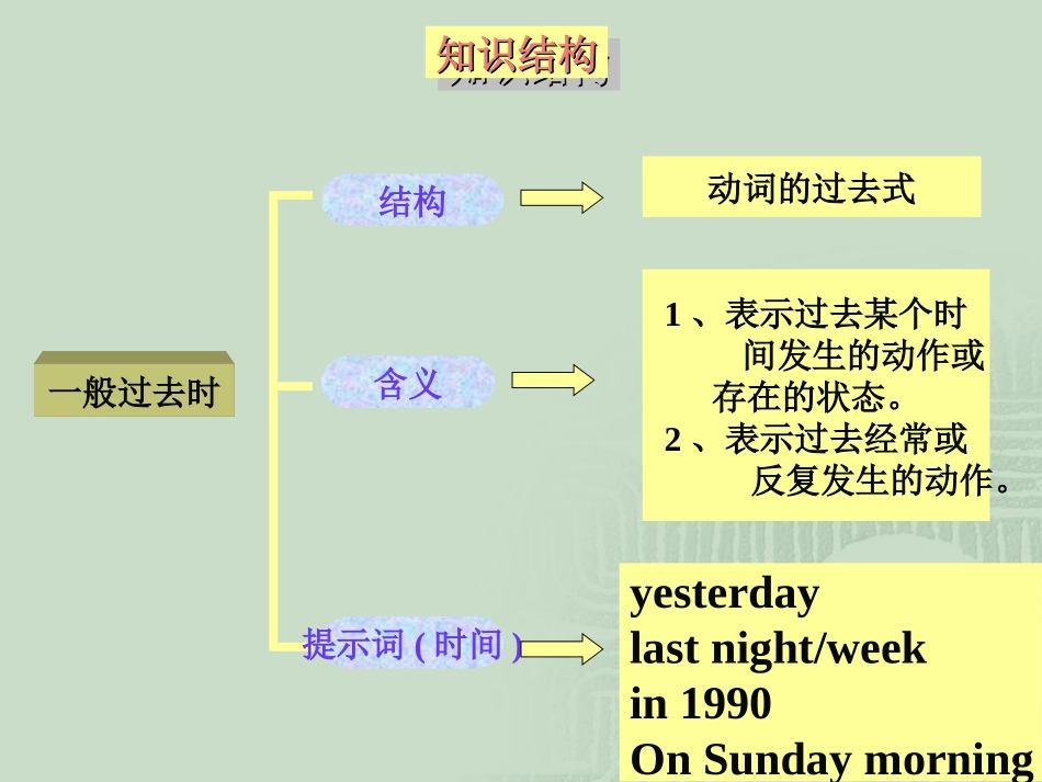 一般过去式课件_第1页