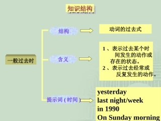 一般过去式课件