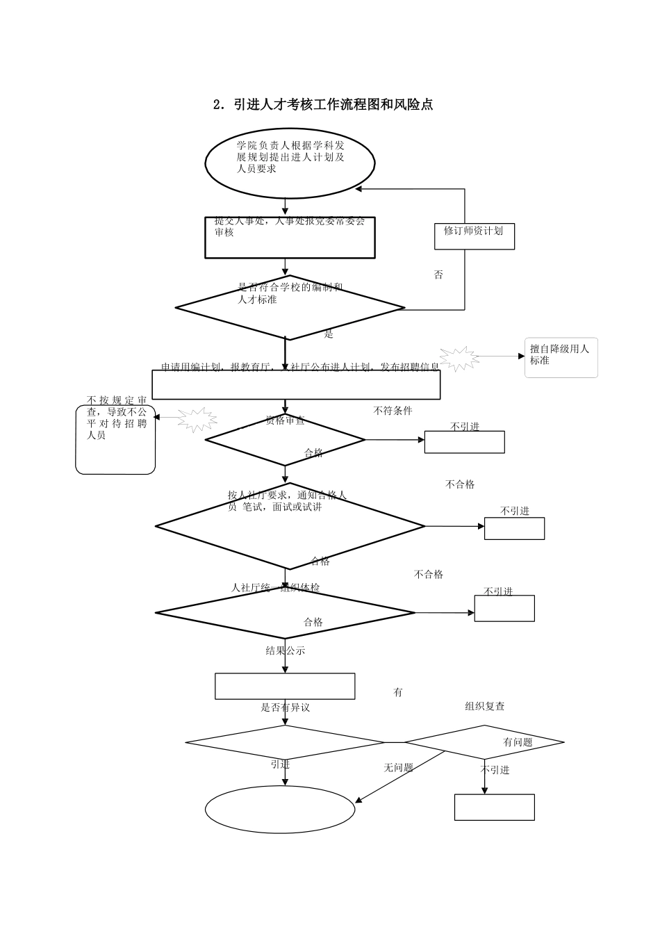 人事处工作流程图和风险防范点_第2页