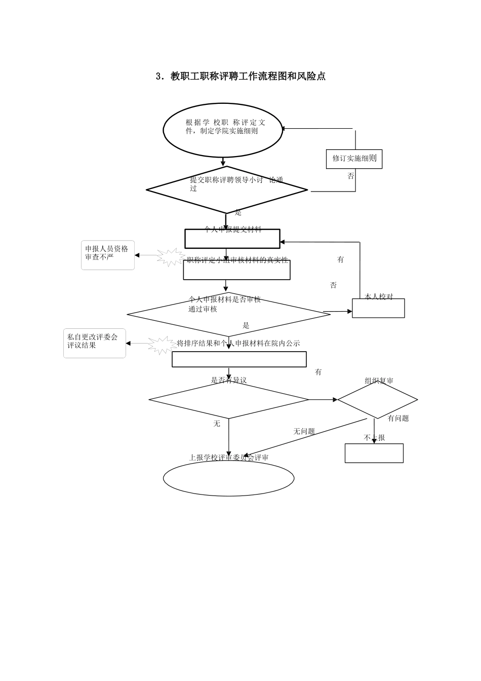人事处工作流程图和风险防范点_第3页