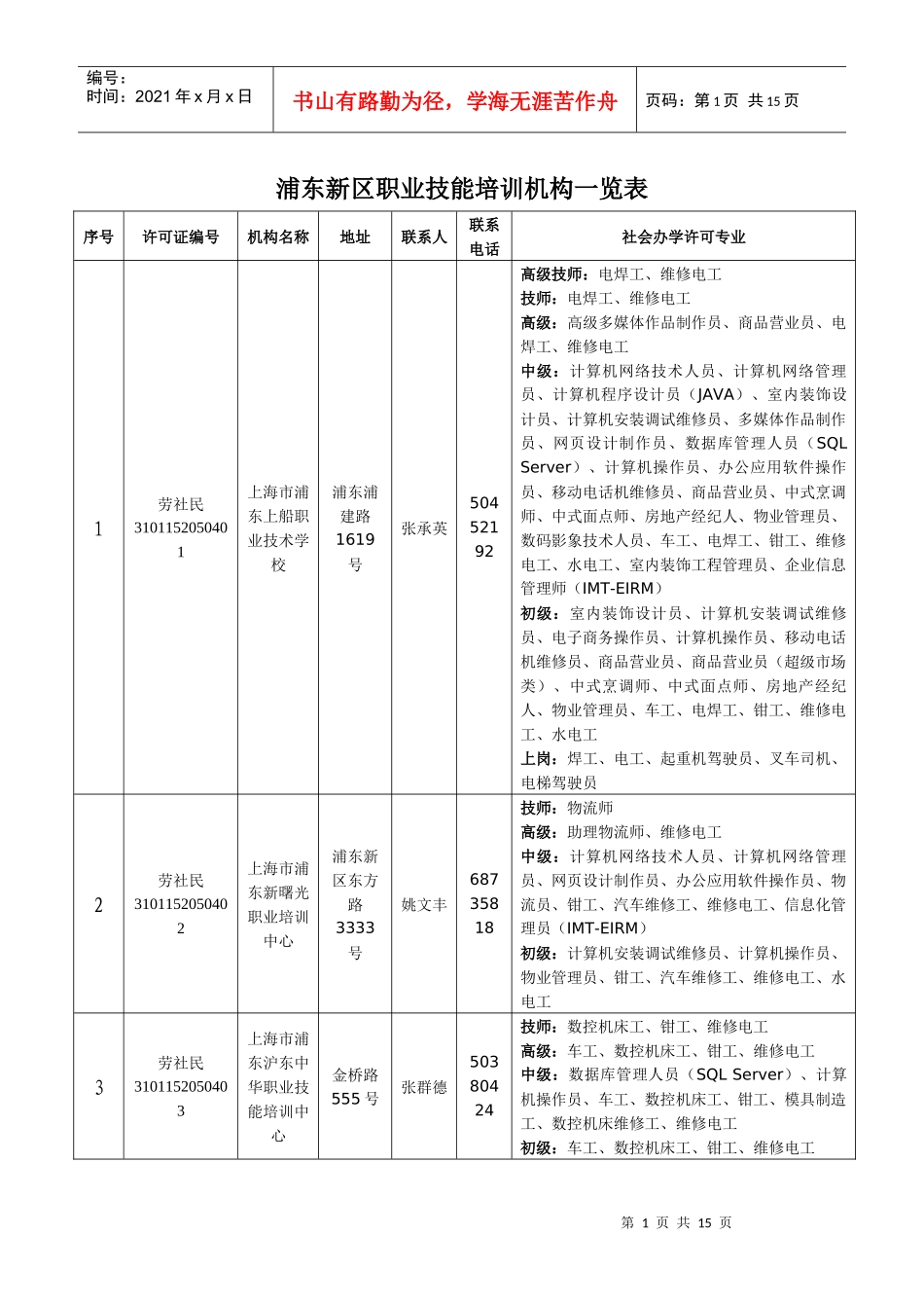 浦东新区职业技能培训机构一览表_第1页