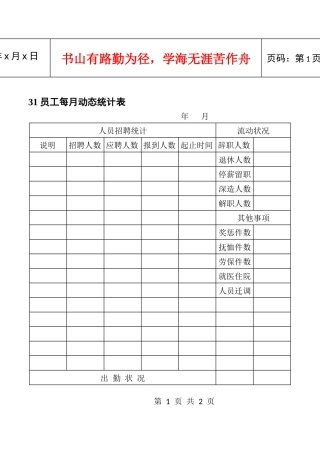 31员工每月动态统计表
