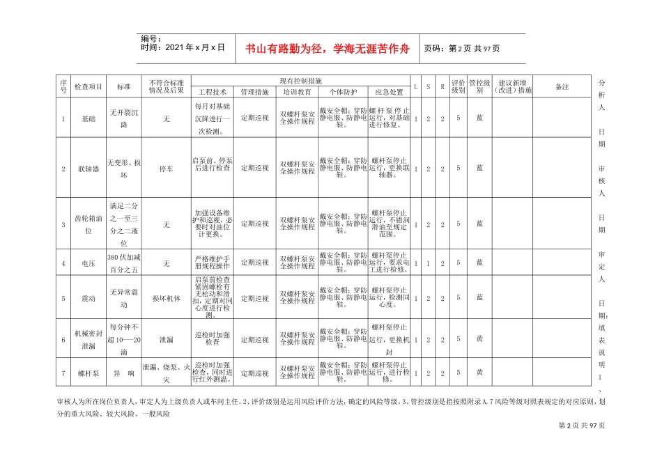 安全检查表法(SCL)(DOC107页)_第2页