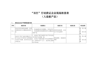 “双打”人造板产品获证企业现场核查表