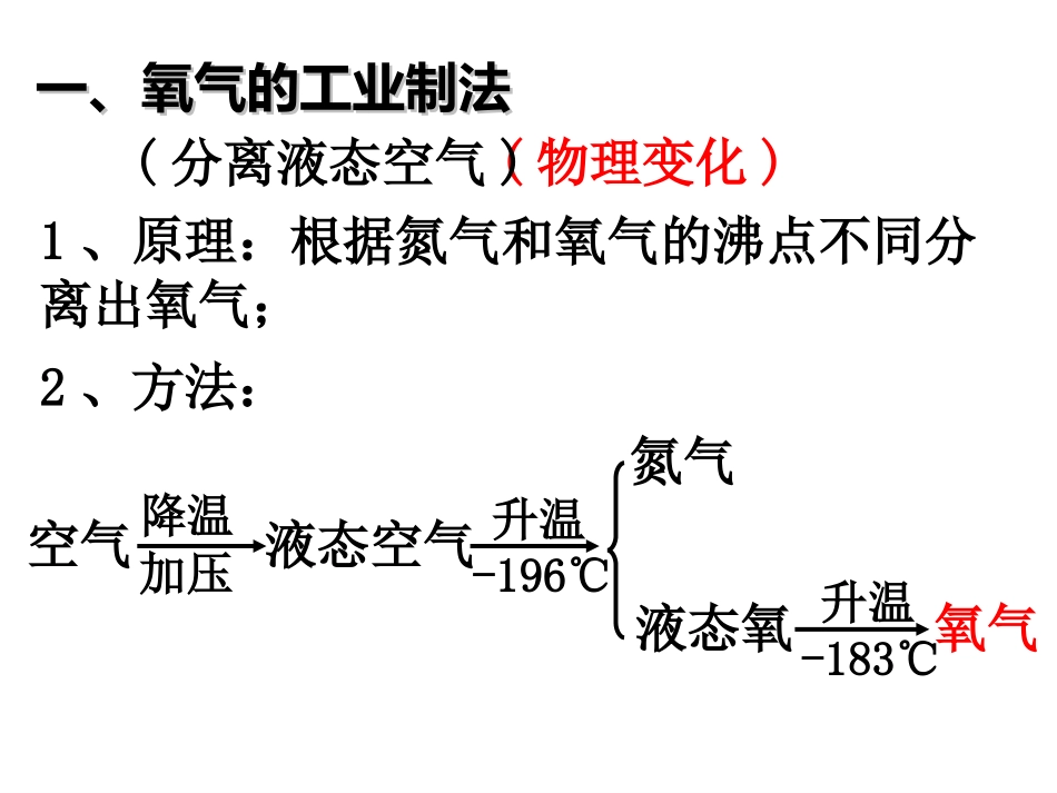 课题3制取氧气课件_第2页