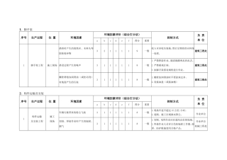 安全因素识别与评价表(DOC26页)
