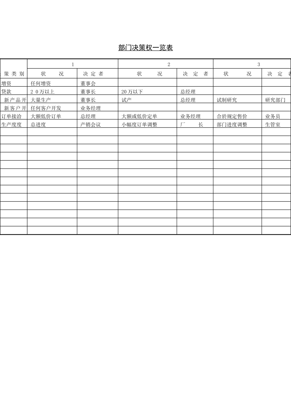 企业管理表格-部门决策权一览表_第1页