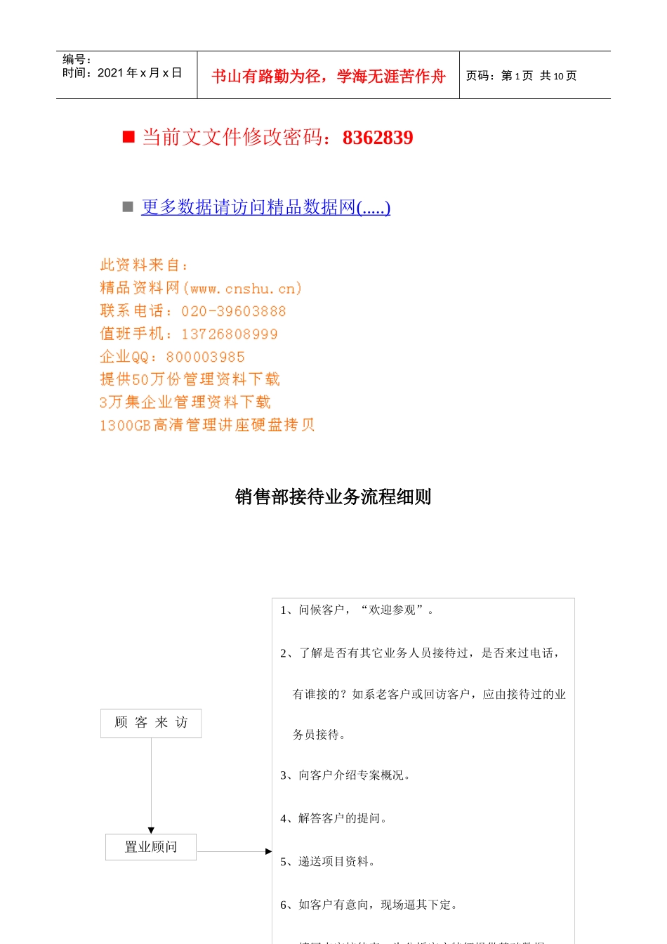 企业销售部各流程图_第1页