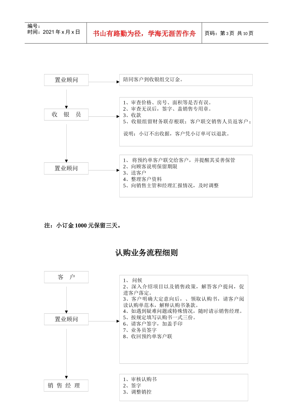 企业销售部各流程图_第3页