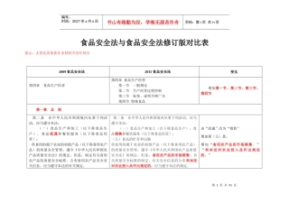 食品安全法与食品安全法修订版对比表
