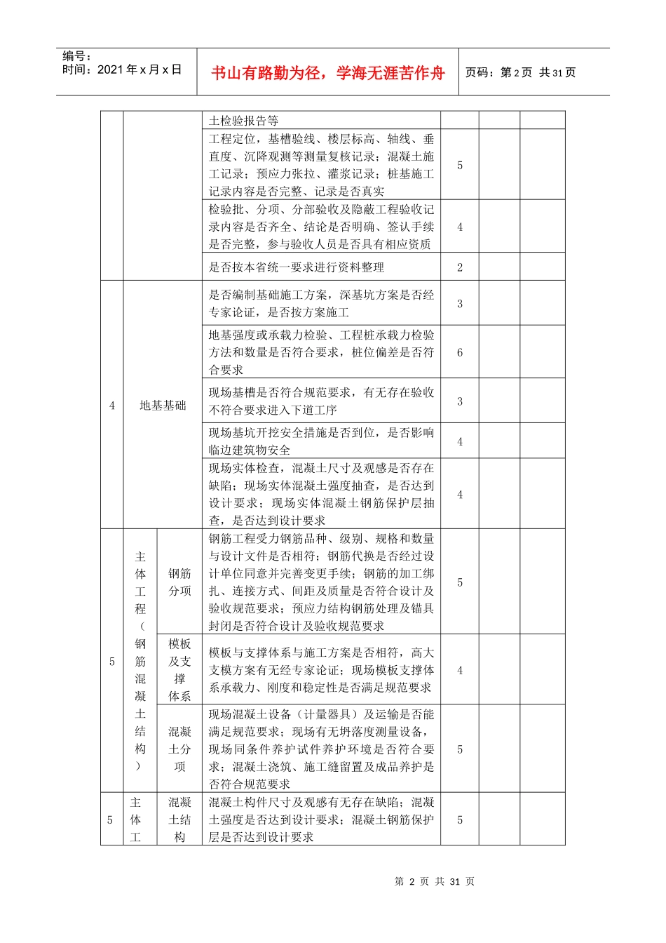 建设工程施工单位检查评分表_第2页