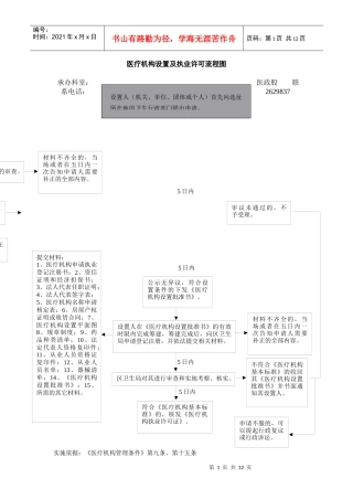 医疗机构设置及执业许可流程图