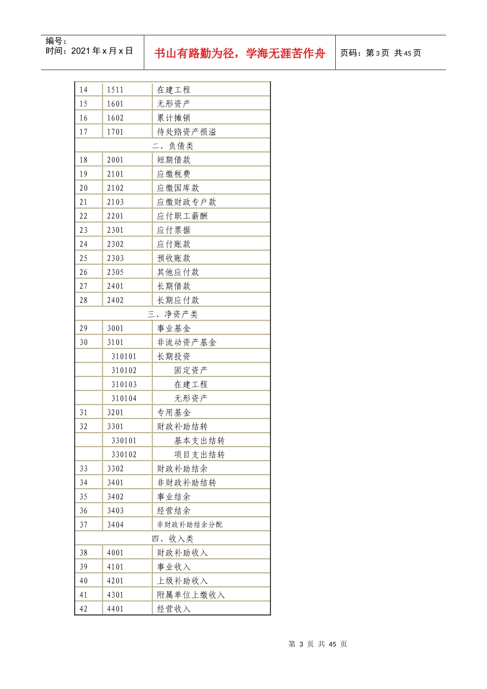 事业单位会计制度培训资料_第3页