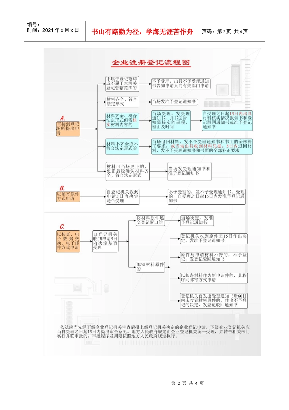 企业登记流程图_第2页
