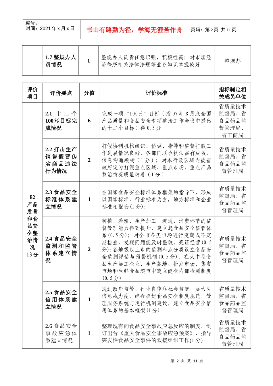 广东省整顿和规范市场经济秩序工作综合评价细则(征求意见稿)_第2页