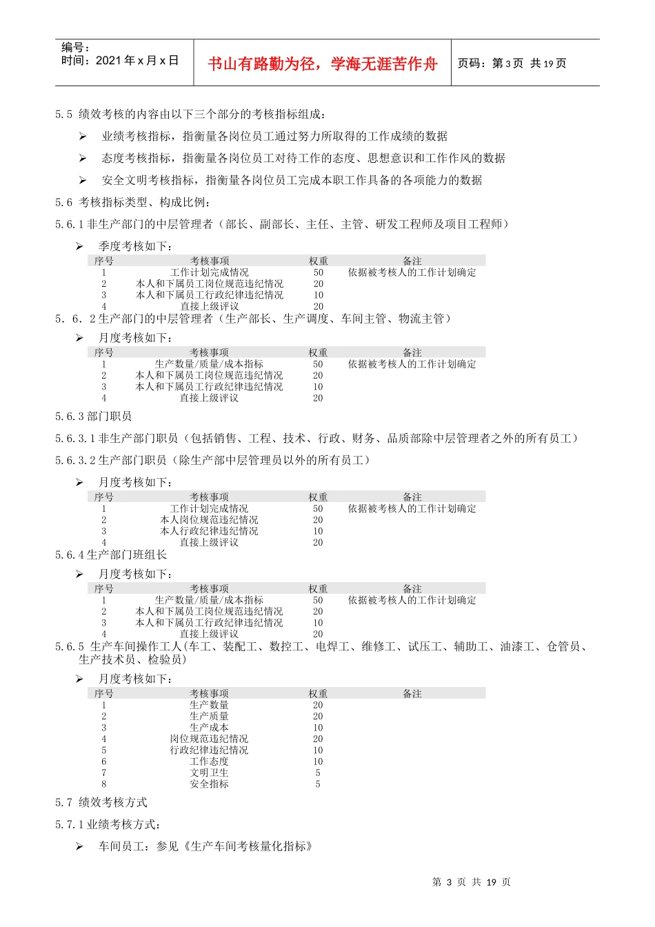 某公司绩效考核制度_第3页