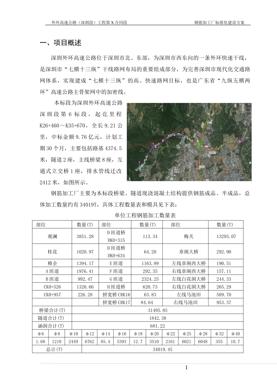 钢筋加工厂标准化建设方案培训资料_第3页