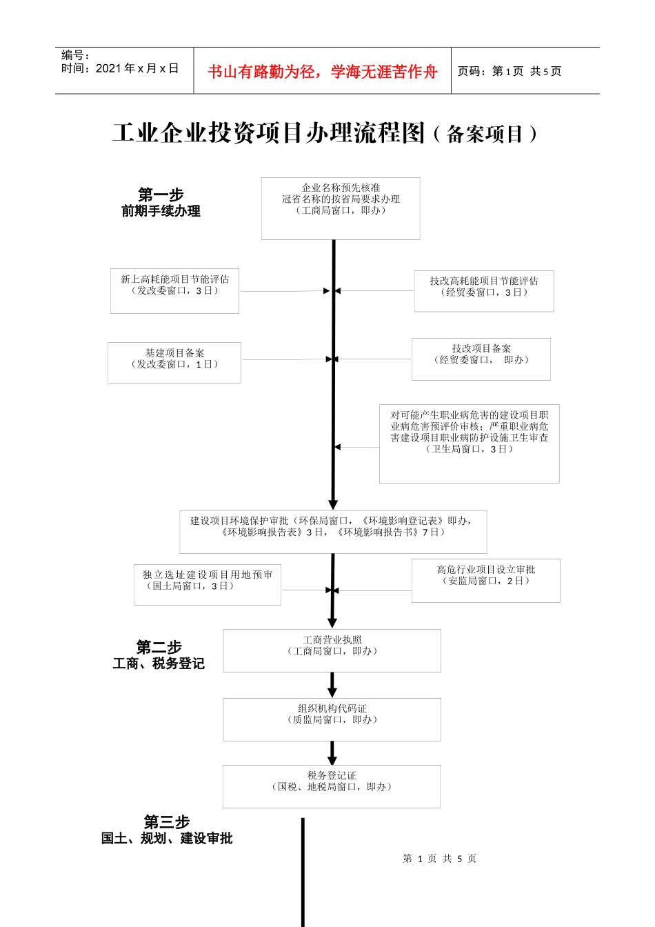 工业企业投资项目办理流程图（备案项目）_第1页