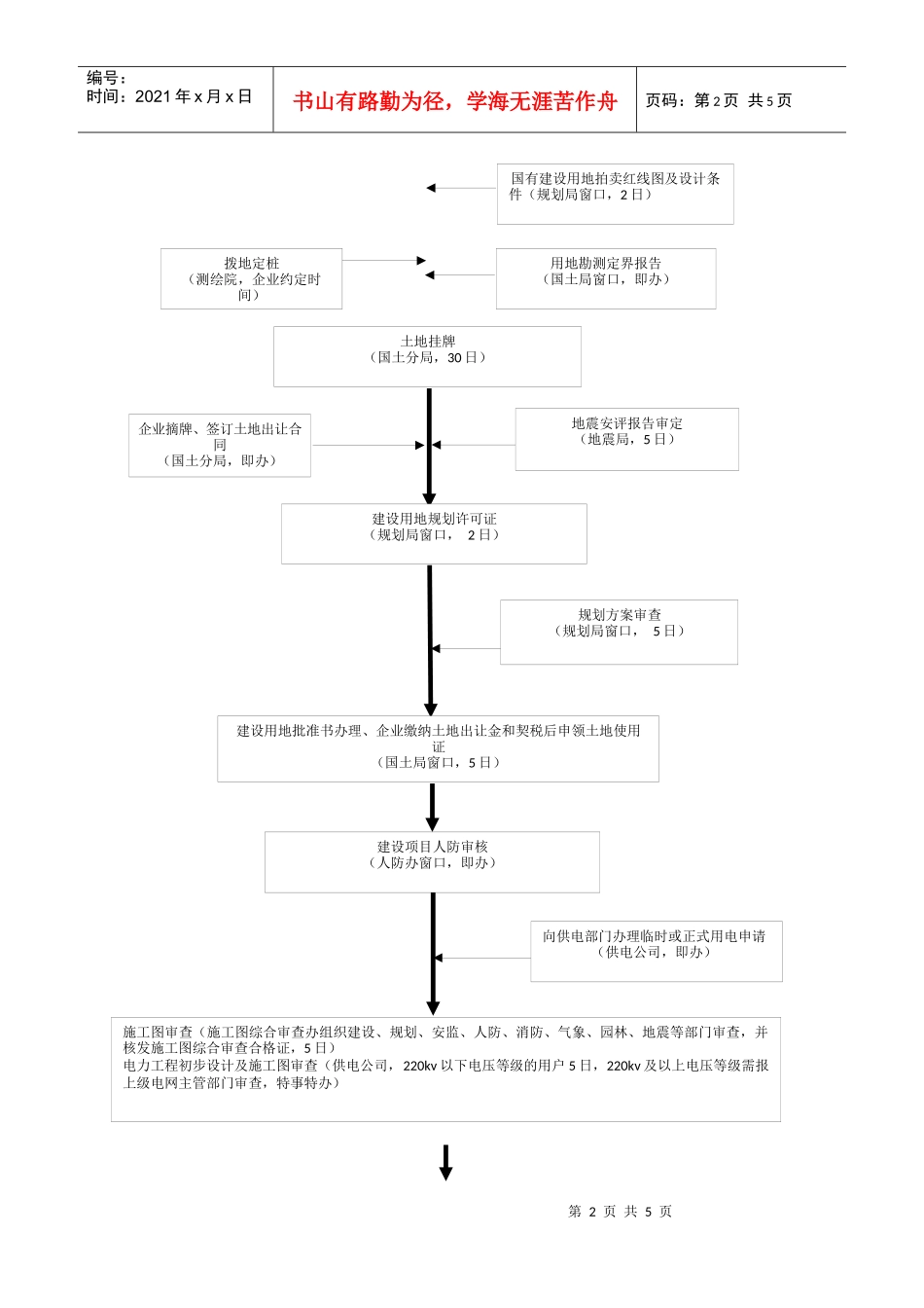 工业企业投资项目办理流程图（备案项目）_第2页