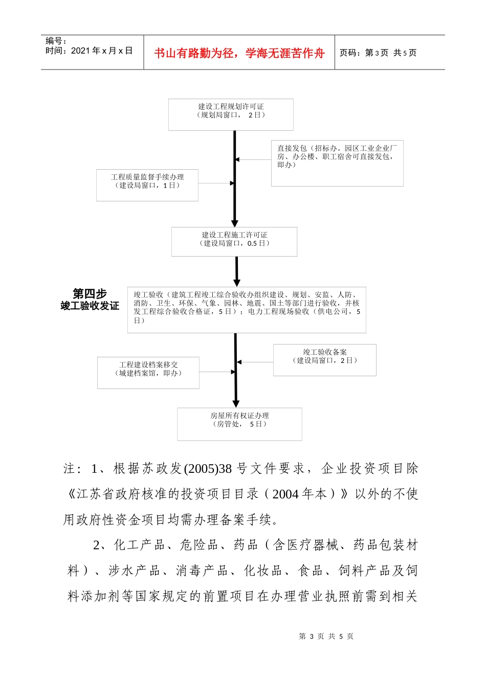工业企业投资项目办理流程图（备案项目）_第3页