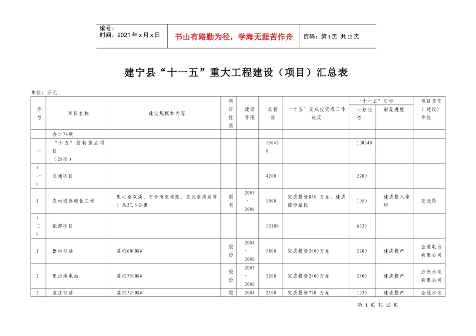 建宁县“十一五”需列入国家和省的重大工程建设（项目）填报表_第1页