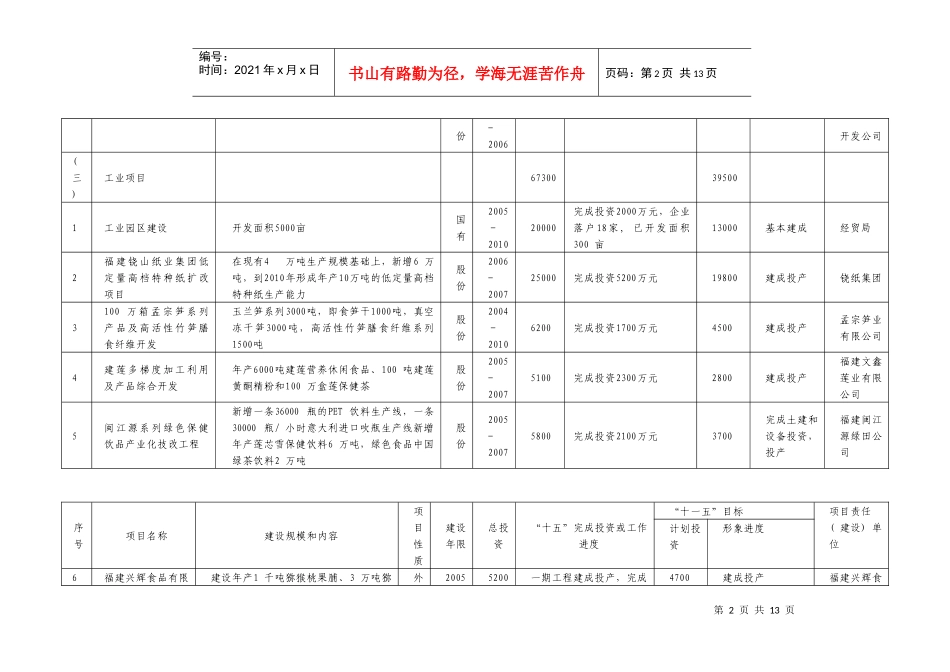 建宁县“十一五”需列入国家和省的重大工程建设（项目）填报表_第2页