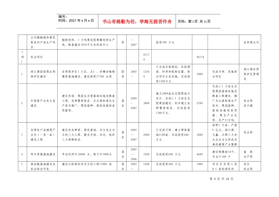 建宁县“十一五”需列入国家和省的重大工程建设（项目）填报表_第3页