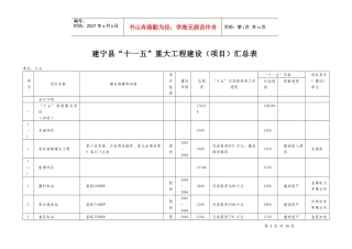 建宁县“十一五”需列入国家和省的重大工程建设（项目）填报表
