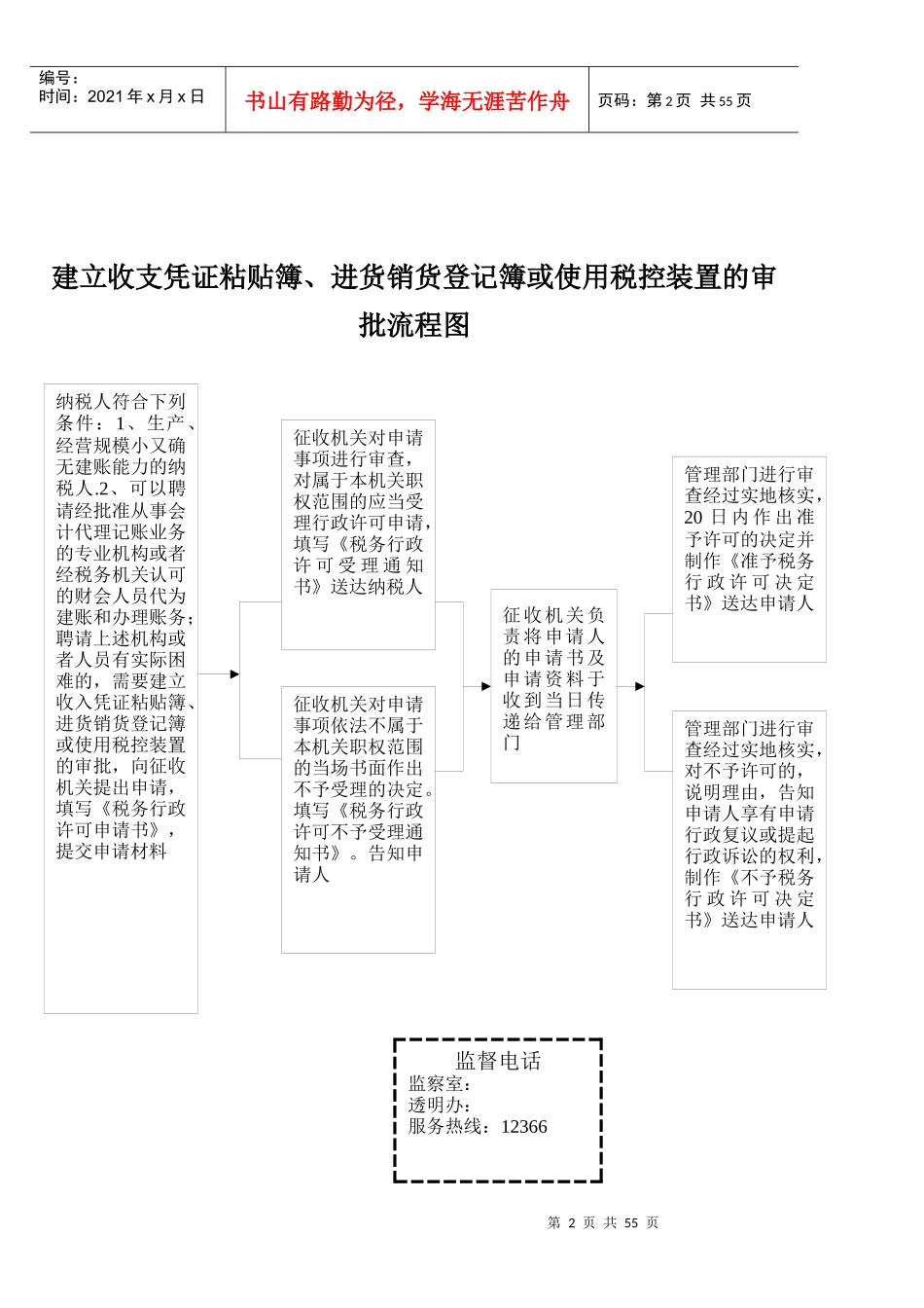 代售印花税票申请审批流程图_第2页