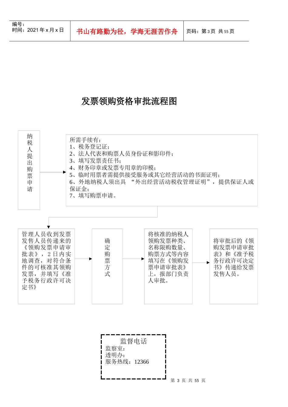 代售印花税票申请审批流程图_第3页