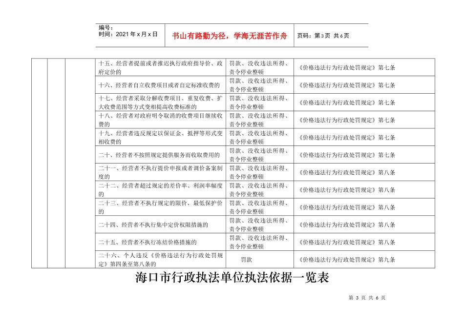 海口市行政执法单位执法依据一览表_第3页