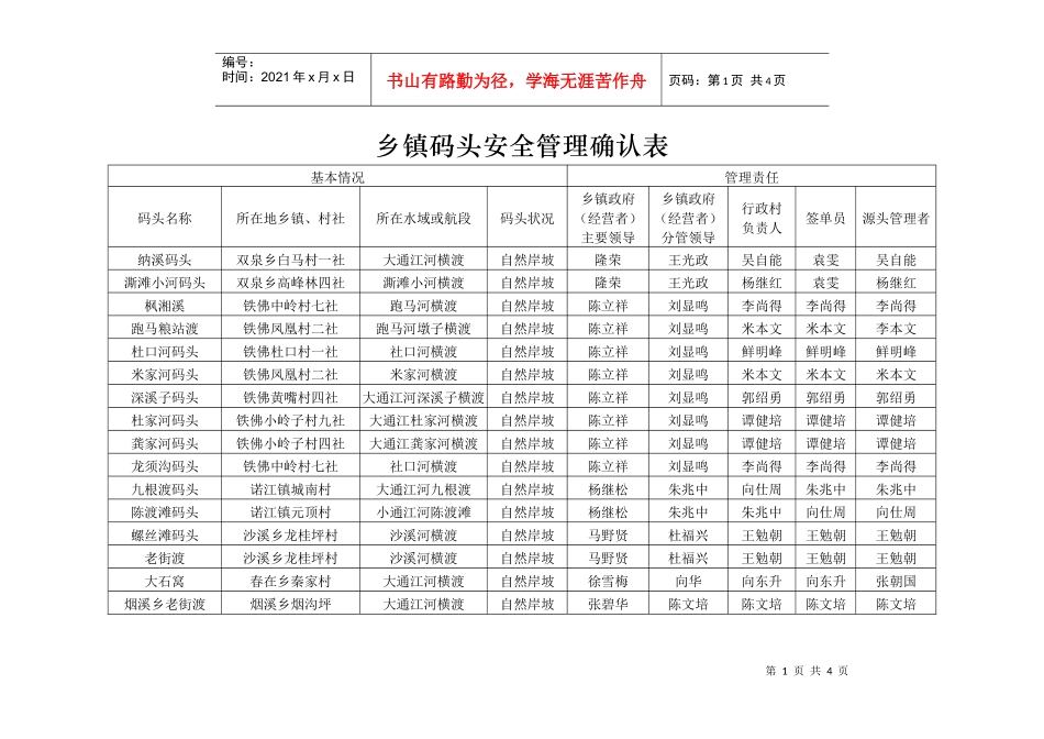 乡镇码头安全管理确认表_第1页