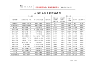 乡镇码头安全管理确认表