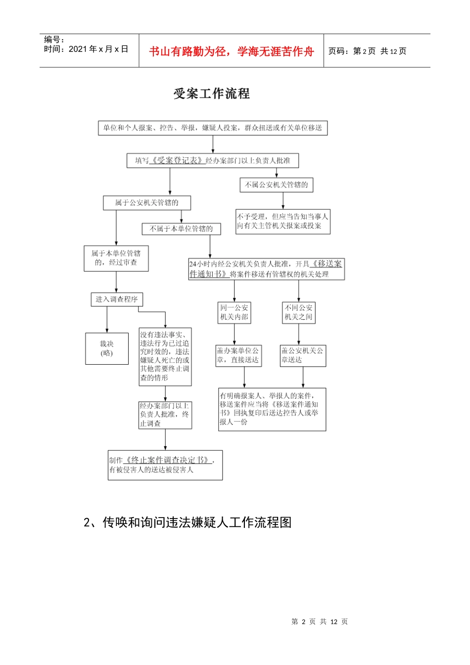 派出所工作流程图_第2页