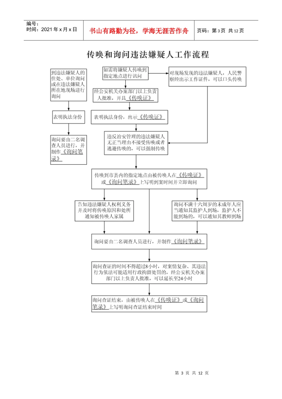 派出所工作流程图_第3页
