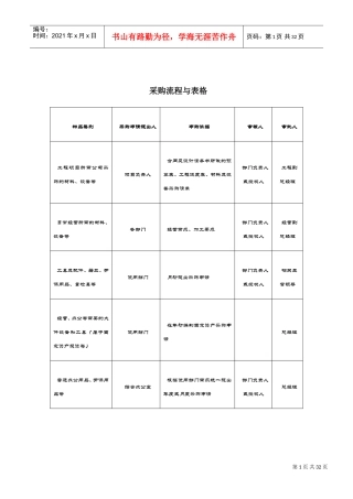 采购流程与表格(DOC33页)