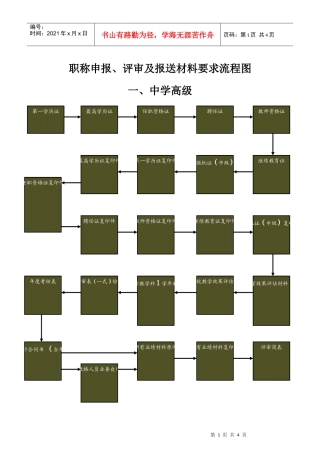 职称申报、评审及报送材料要求流程图