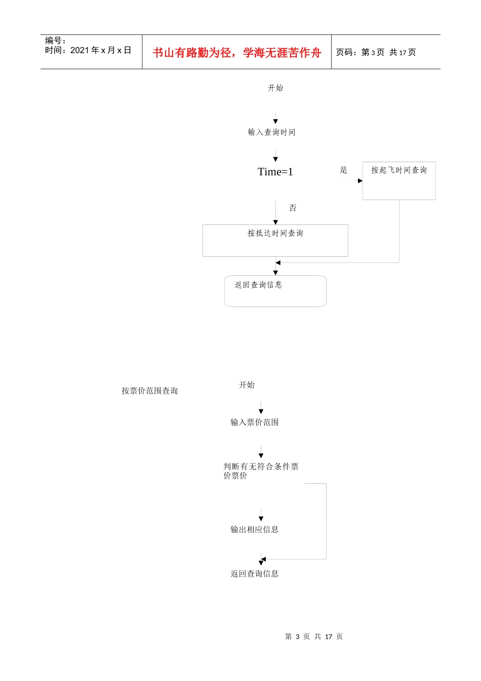 数据结构课程设计-航班查询与检索(含代码、流程图、输出结果)_第3页
