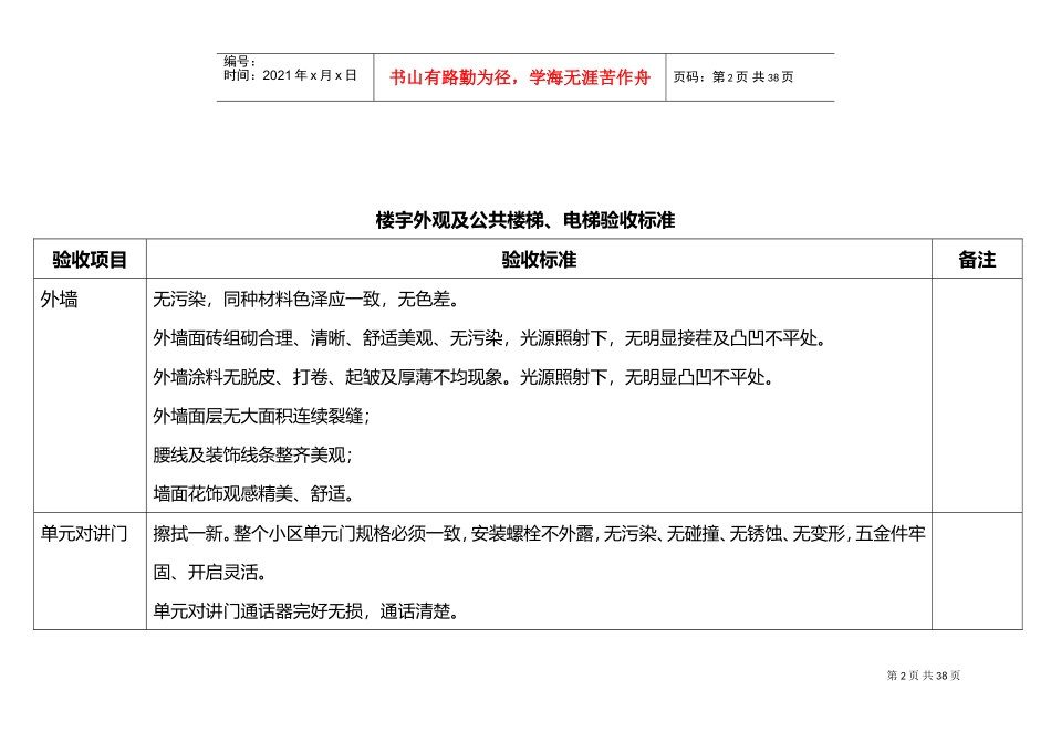 物业交接验收标准和验收表格(DOC36页)_第2页
