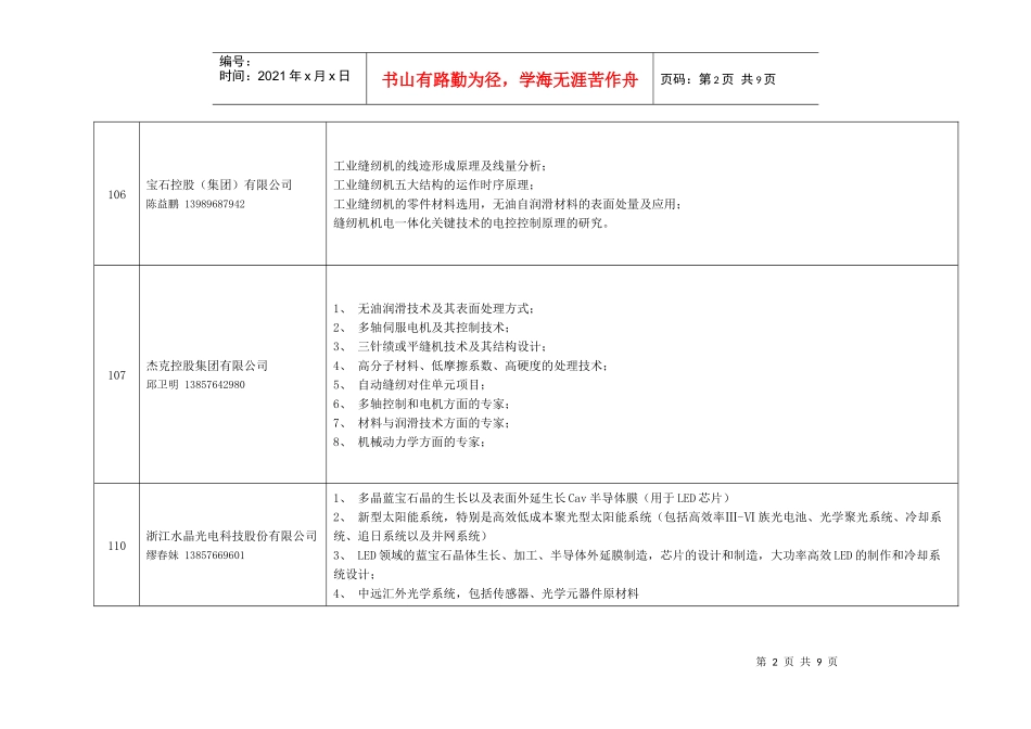 台州企业科技需求汇总表_第2页