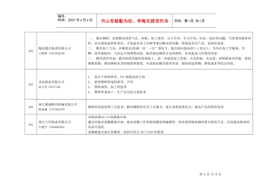 台州企业科技需求汇总表_第3页