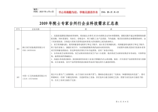 台州企业科技需求汇总表