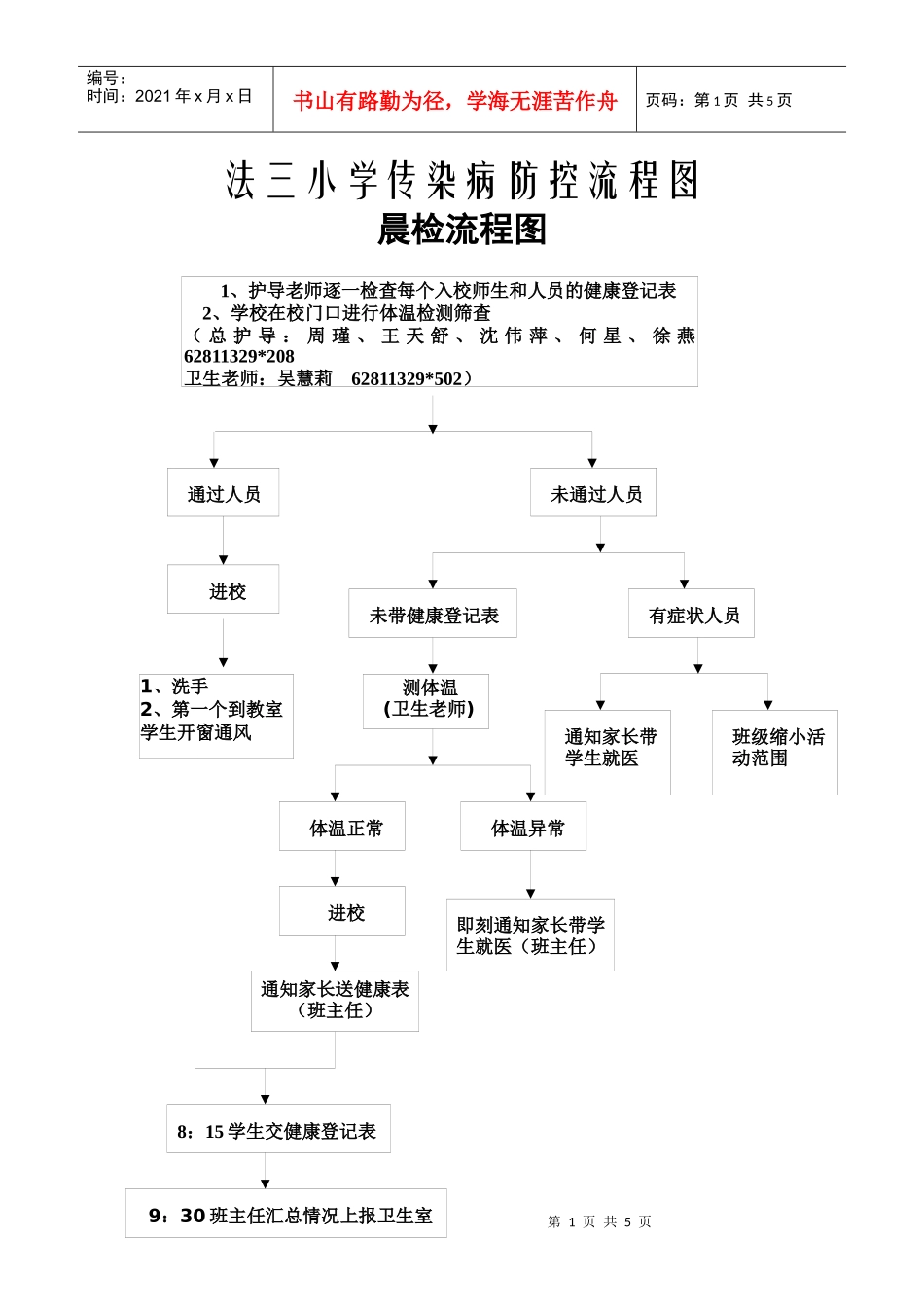 法三小学传染病防控流程图_第1页
