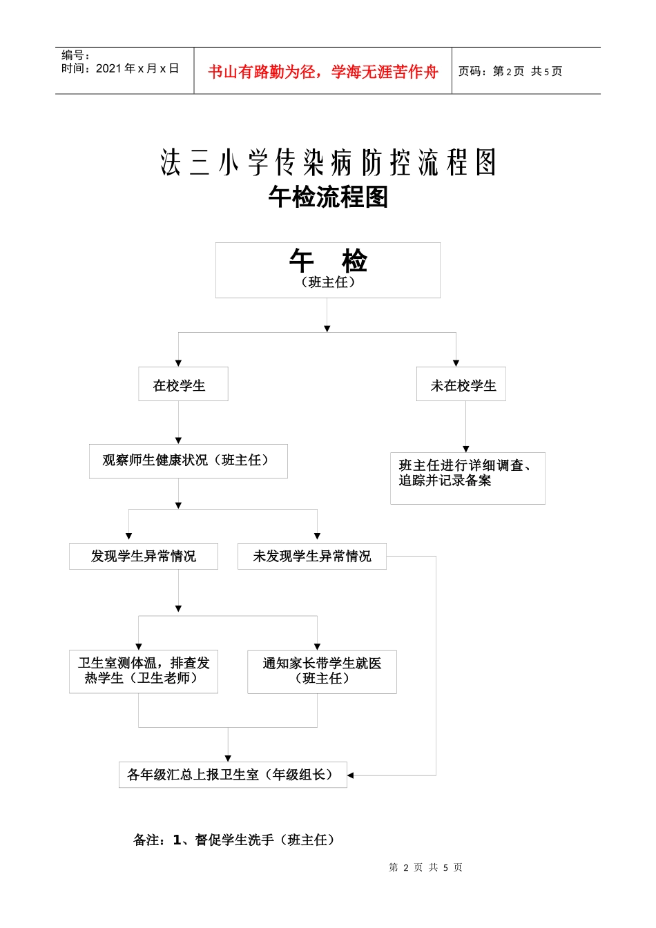 法三小学传染病防控流程图_第2页